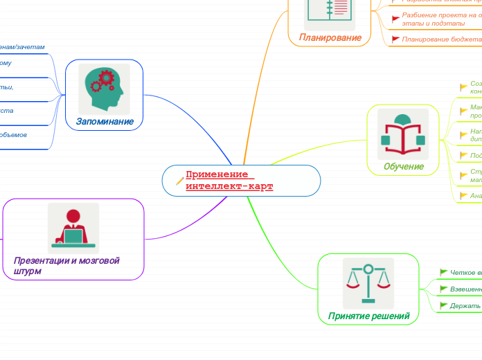 Применение интеллект-карт