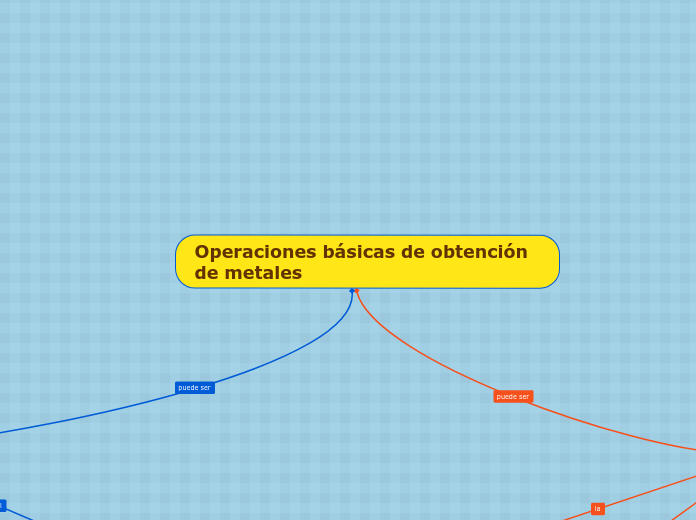 Operaciones básicas de obtención de metales