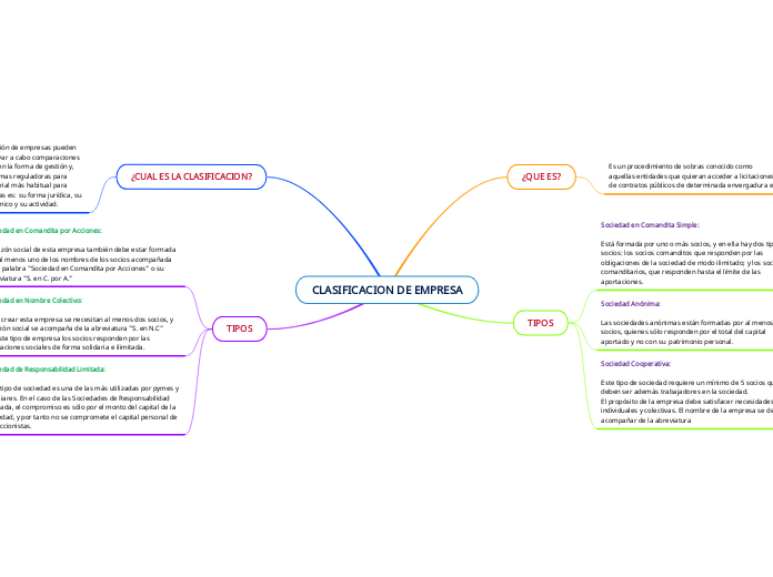 CLASIFICACION DE EMPRESA