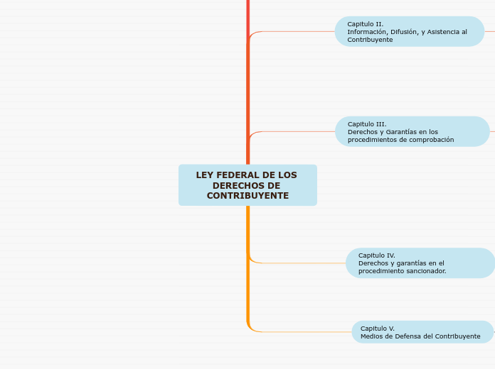 LEY FEDERAL DE LOS DERECHOS DE CONTRIBUYENTE