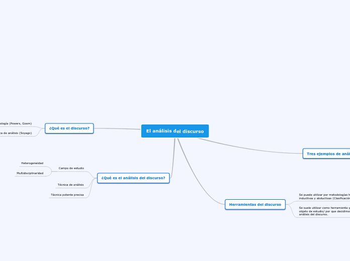 El análisis del discurso