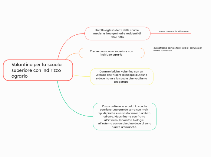 Volantino per la scuola        superiore con indirizzo agrario     