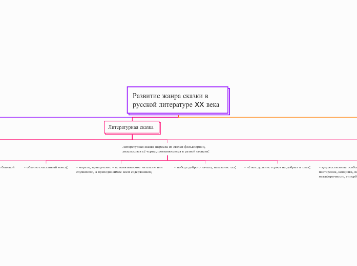 Развитие жанра сказки в русской литературе XX века