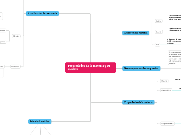 propiedades de la materia y su medida