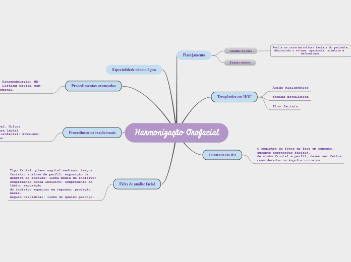 Harmonização Orofacial