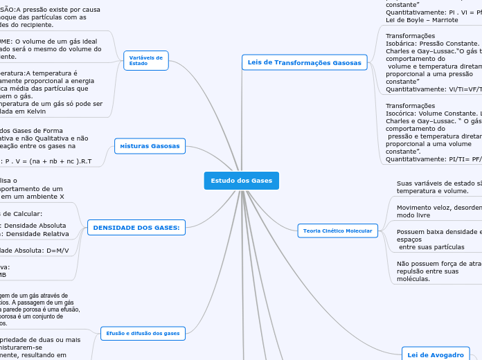 Estudo dos Gases