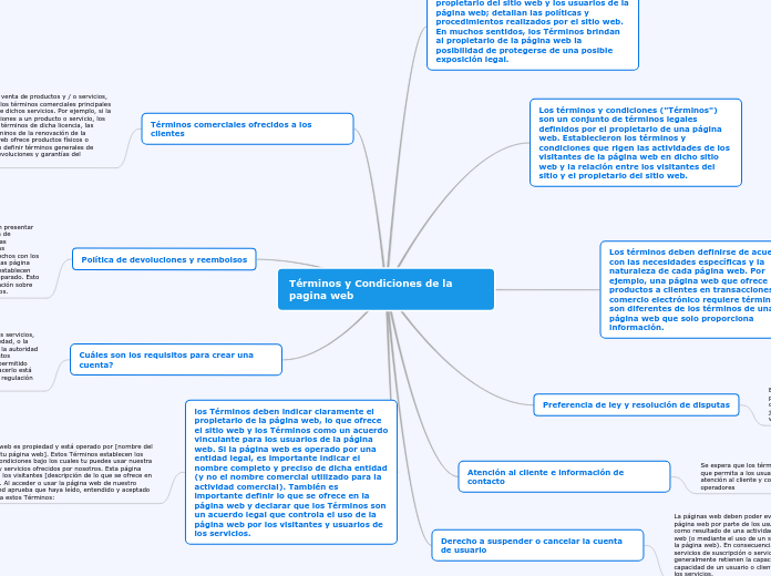 Términos y Condiciones de la pagina web