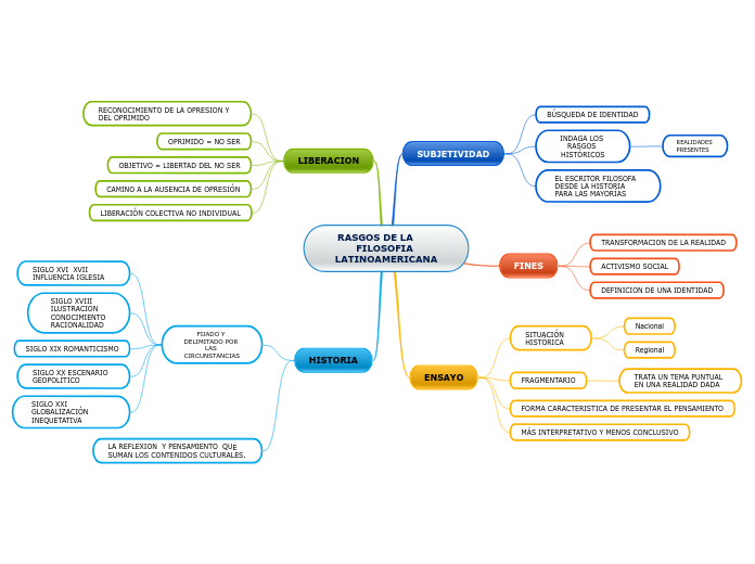 RASGOS DE LA       FILOSOFIA LATINOAMERICANA
