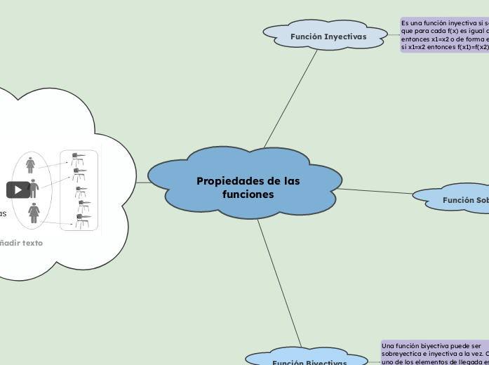 Propiedades de las funciones 