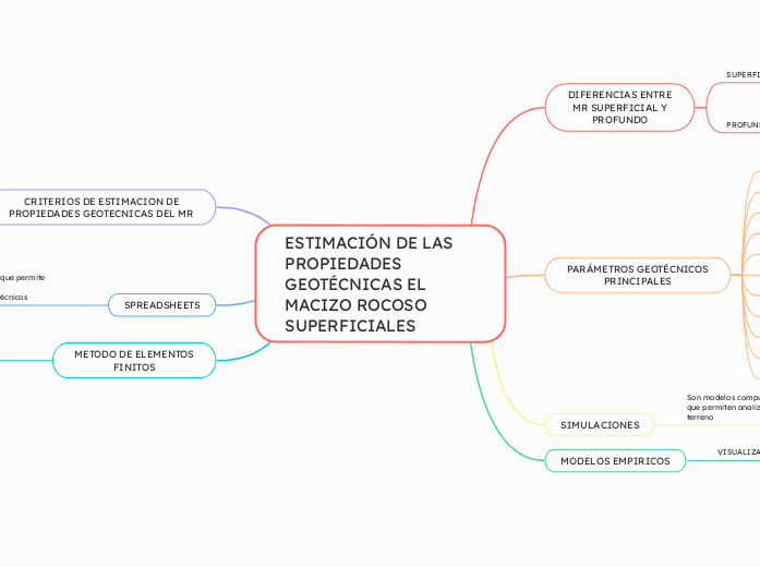 ESTIMACIÓN DE LAS PROPIEDADES
GEOTÉCNICAS EL MACIZO ROCOSO
SUPERFICIALES