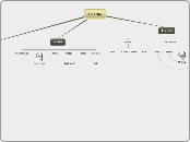 Character relations - Perks