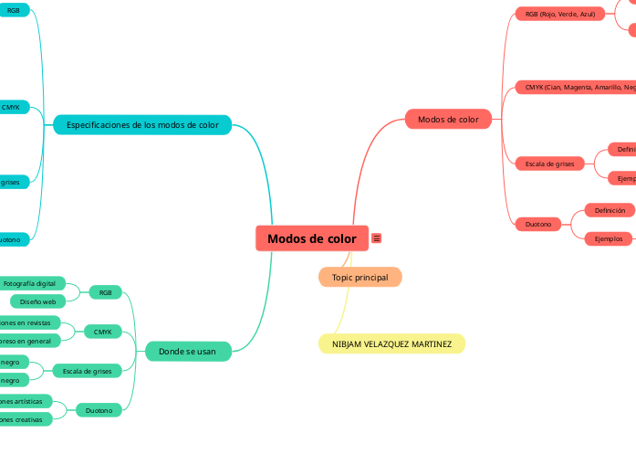 Modos de color, especificaciones y ejemplos