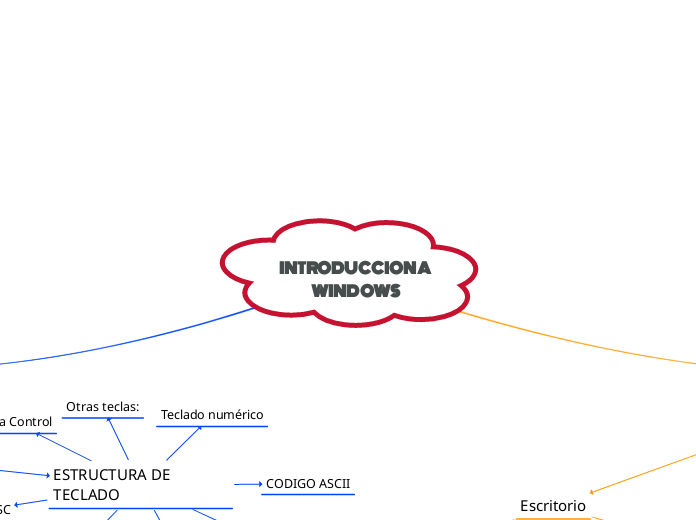 INTRODUCCION A WINDOWS