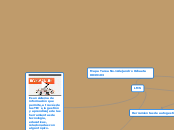 Mapa Tarea No.1 Alejandro Ochaeta 0039103