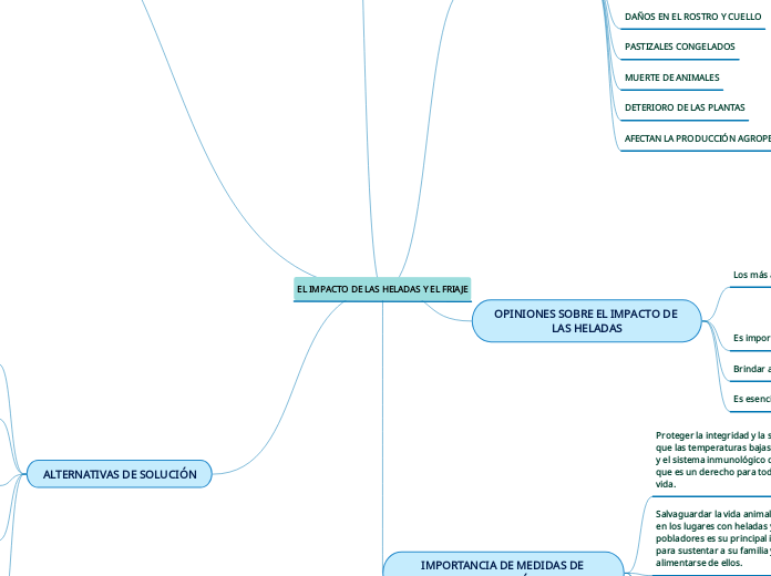 EL IMPACTO DE LAS HELADAS Y EL FRIAJE