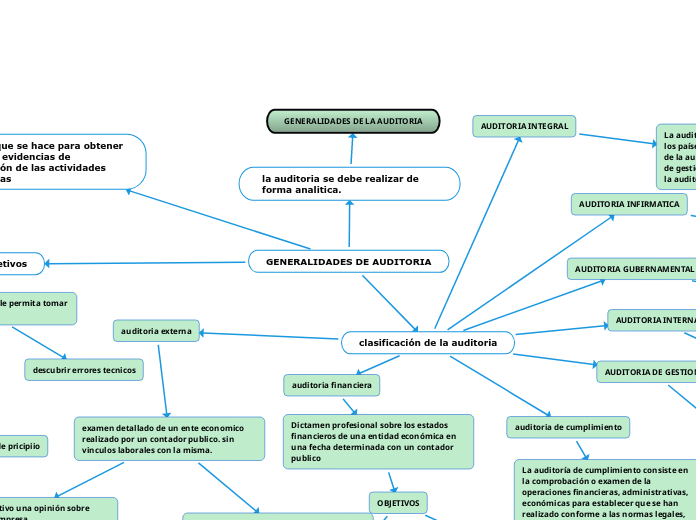 GENERALIDADES DE AUDITORIA