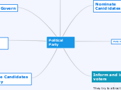 Mind Map - Alexis Dominguez