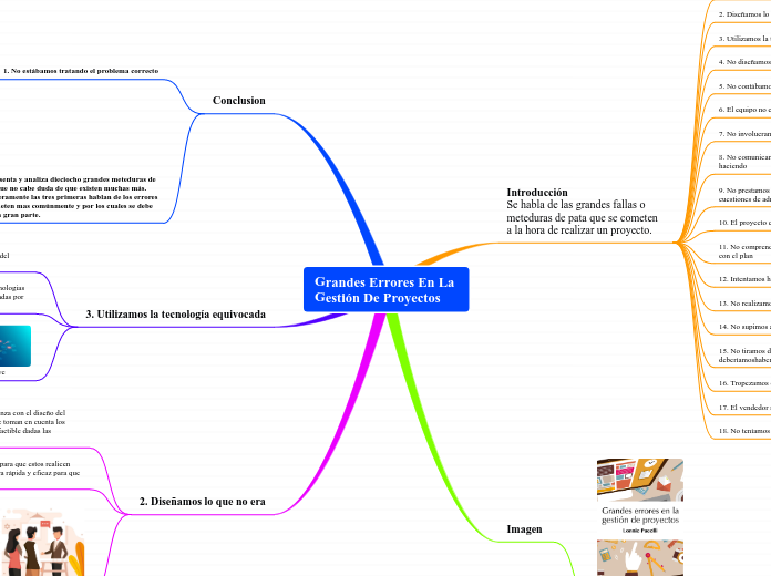 Grandes Errores En La Gestión De Proyectos