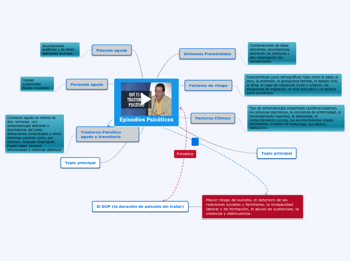 Episodios Psicóticos