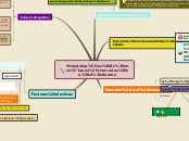 Sample Mind Map