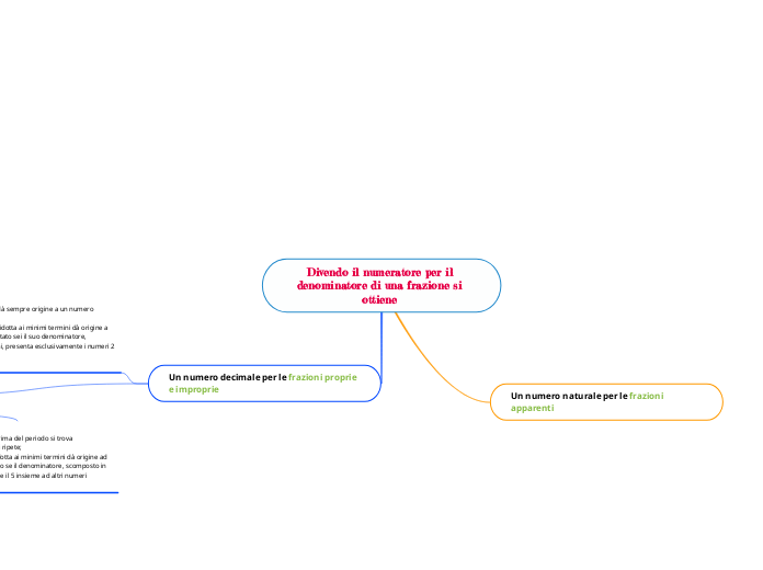 Divendo il numeratore per il denominatore di una frazione si ottiene 