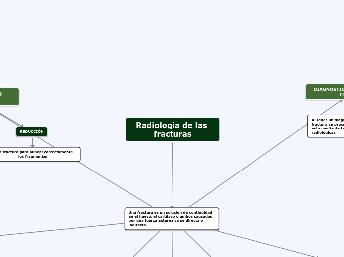 Radiología de las fracturas