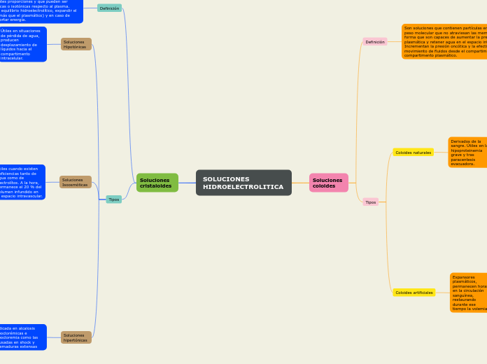SOLUCIONES HIDROELECTROLITICA