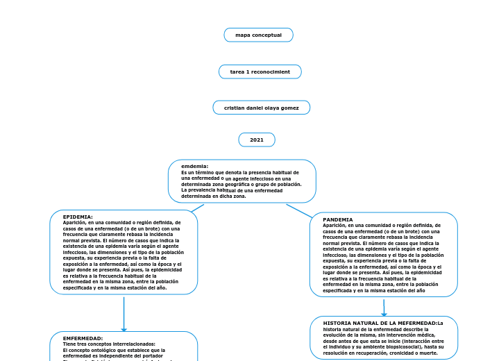 emdemia:
Es un término que denota la presencia habitual de una enfermedad o un agente infeccioso en una determinada zona geográfica o grupo de población. La prevalencia habitual de una enfermedad determinada en dicha zona.