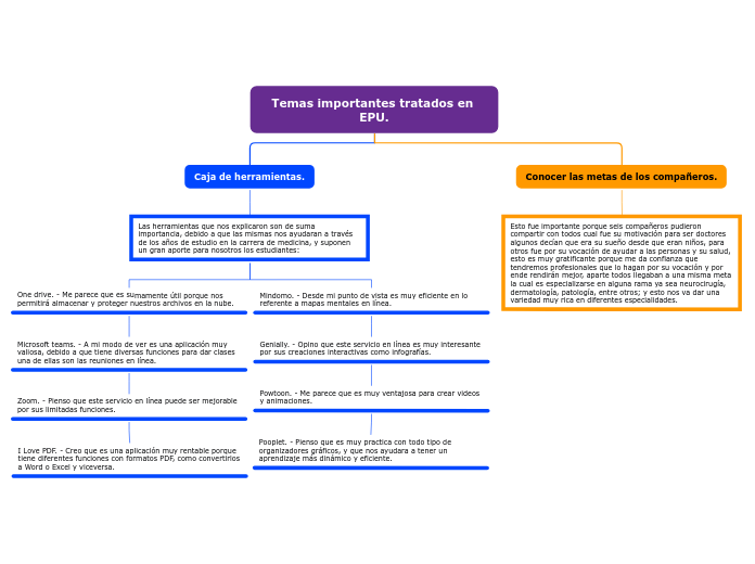 Temas importantes tratados en EPU.