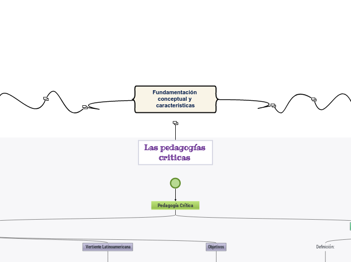 Fundamentación conceptual y características