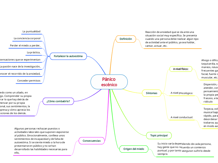 Pánico escénico