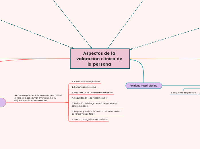 Aspectos de la valoracion clinica de la persona 