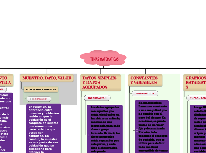 TEMAS MATEMATICAS