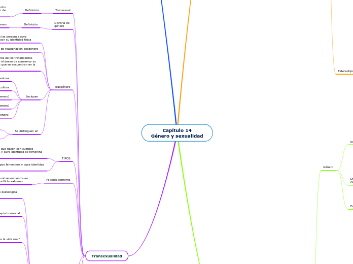 Capítulo 14
Género y sexualidad