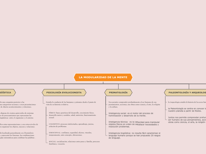 LA MODULARIDAD DE LA MENTE
