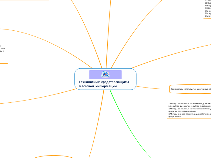 Технологии и средства защиты массовой  информации 