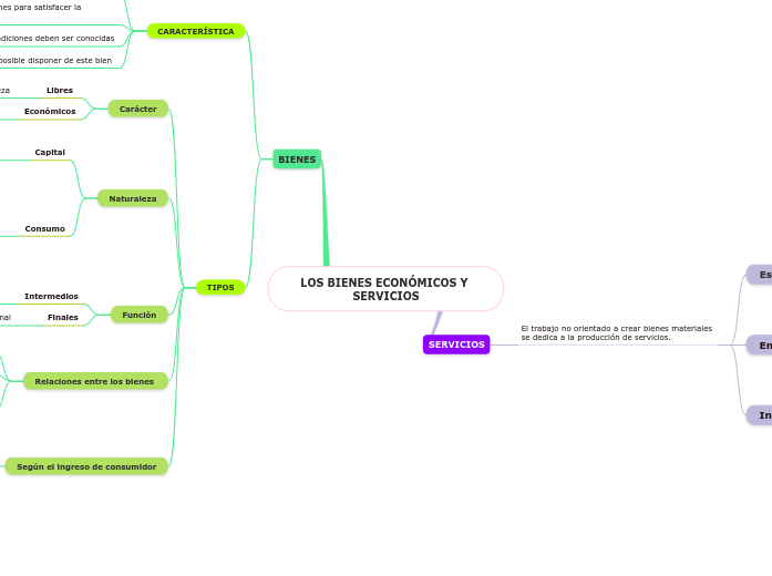 LOS BIENES ECONÓMICOS Y SERVICIOS