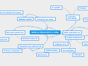 MODELO PEDAGOGICO SENA