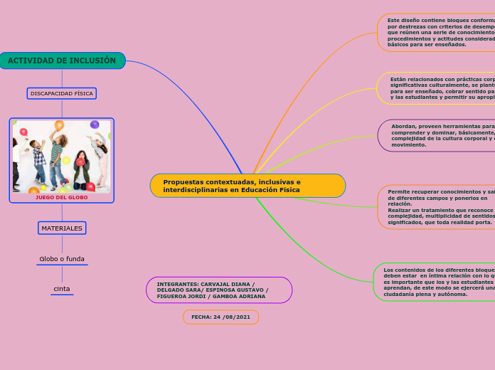 Propuestas contextuadas, inclusivas e interdisciplinarias en Educación Física