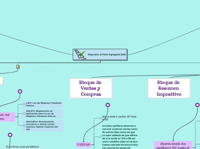 Impuesto al Valor Agregado (IVA)