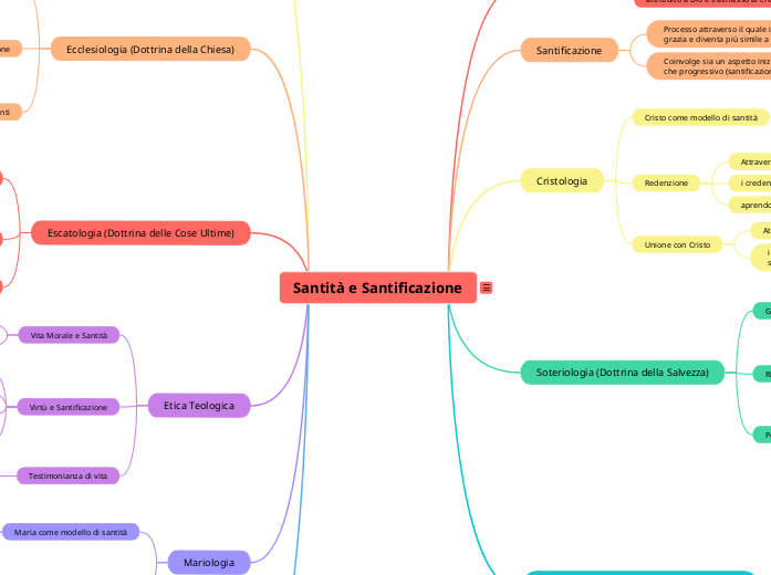 Santità e Santificazione (Tema Centrale)