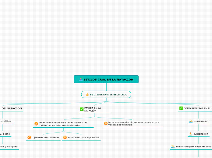 ESTILOS CROL EN LA NATACION