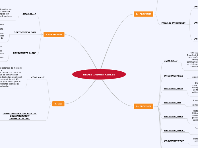 REDES INDUSTRIALES