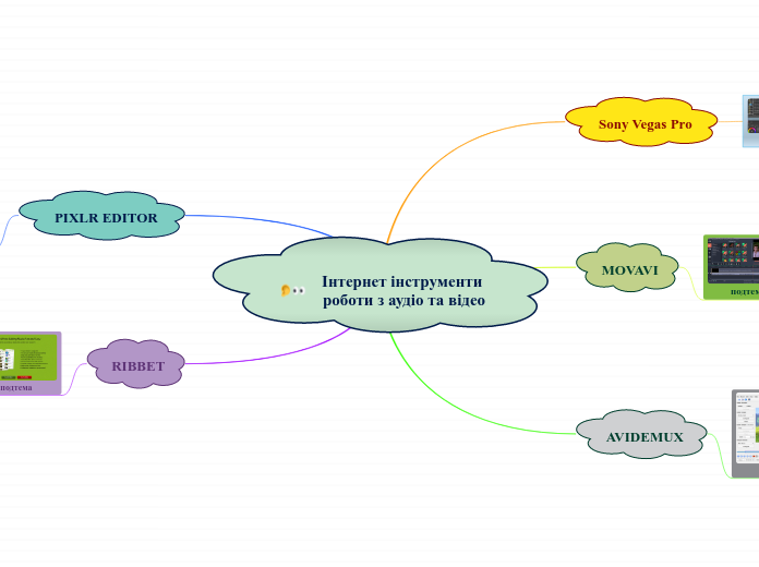 Інтернет інструменти роботи з аудіо та відео