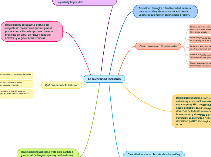 La Diversidad Inclusión