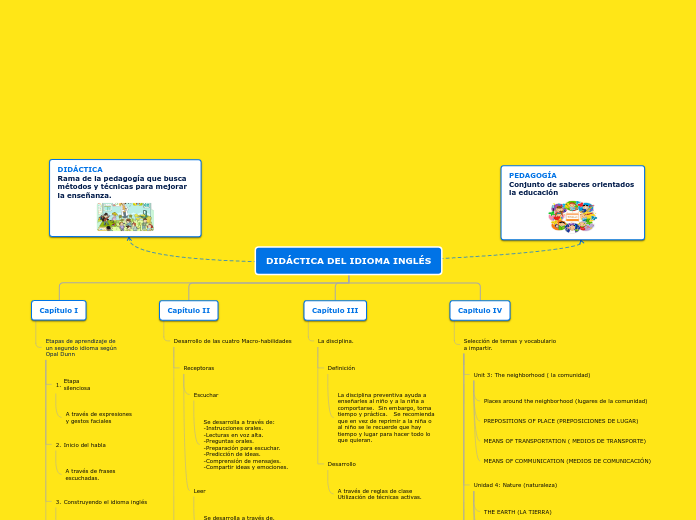 Organigrama arbol