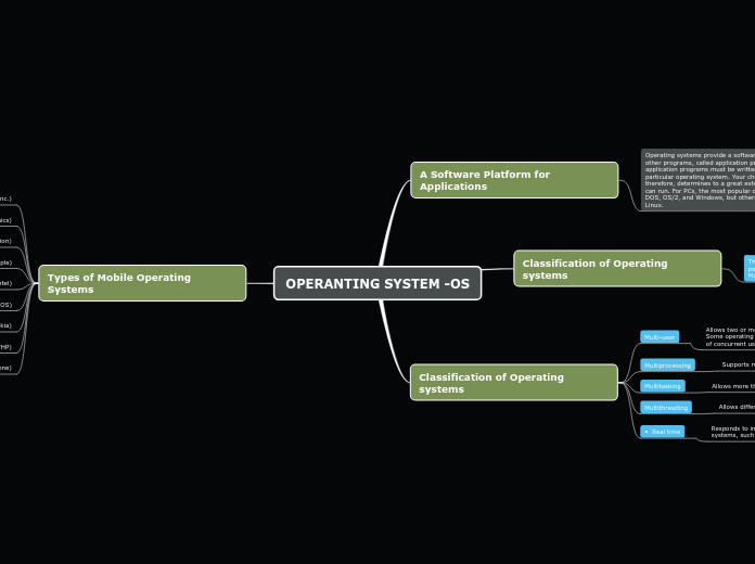 OPERANTING SYSTEM -OS