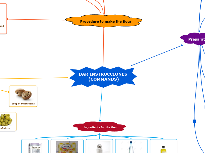 DAR INSTRUCCIONES (COMMANDS)