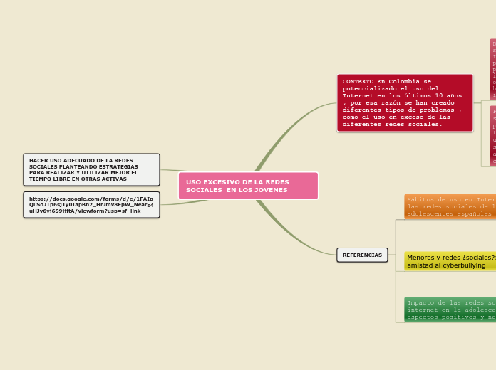 USO EXCESIVO DE LA REDES SOCIALES  EN LOS JOVENES