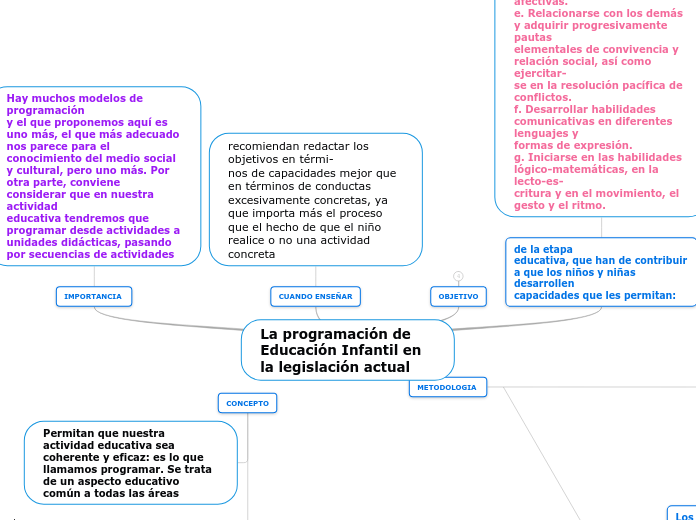 La programación de Educación Infantil en la legislación actual